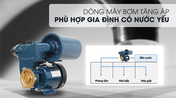 Tìm hiểu chi tiết máy bơm tăng áp nước sinh hoạt trong gia đình - PCCC An Tâm